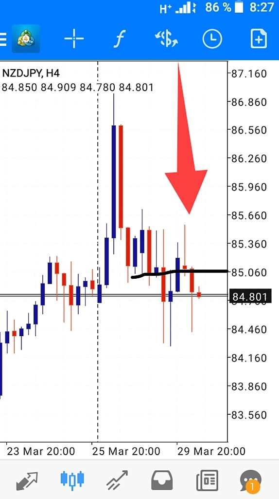 Сформировался сигнал на продажу #NZDJPY по H4