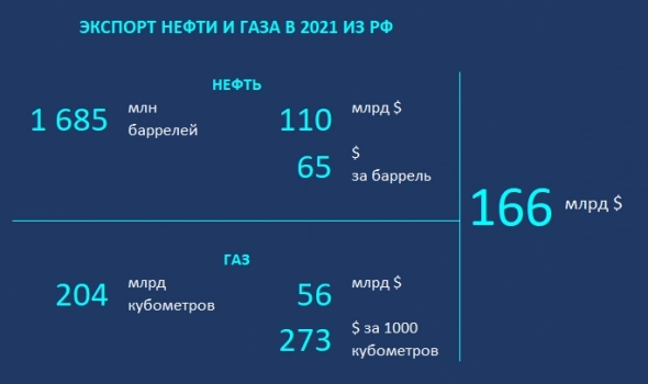 Возможно, через 2 года экономика РФ будет сильнее, чем до санкций