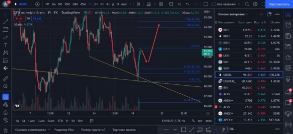 2-ой DW на Нефти!