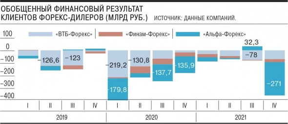 Безрисковый заработок на Форексе