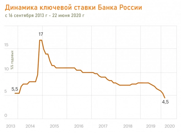 Про Гиперинфляцию и 20% КС