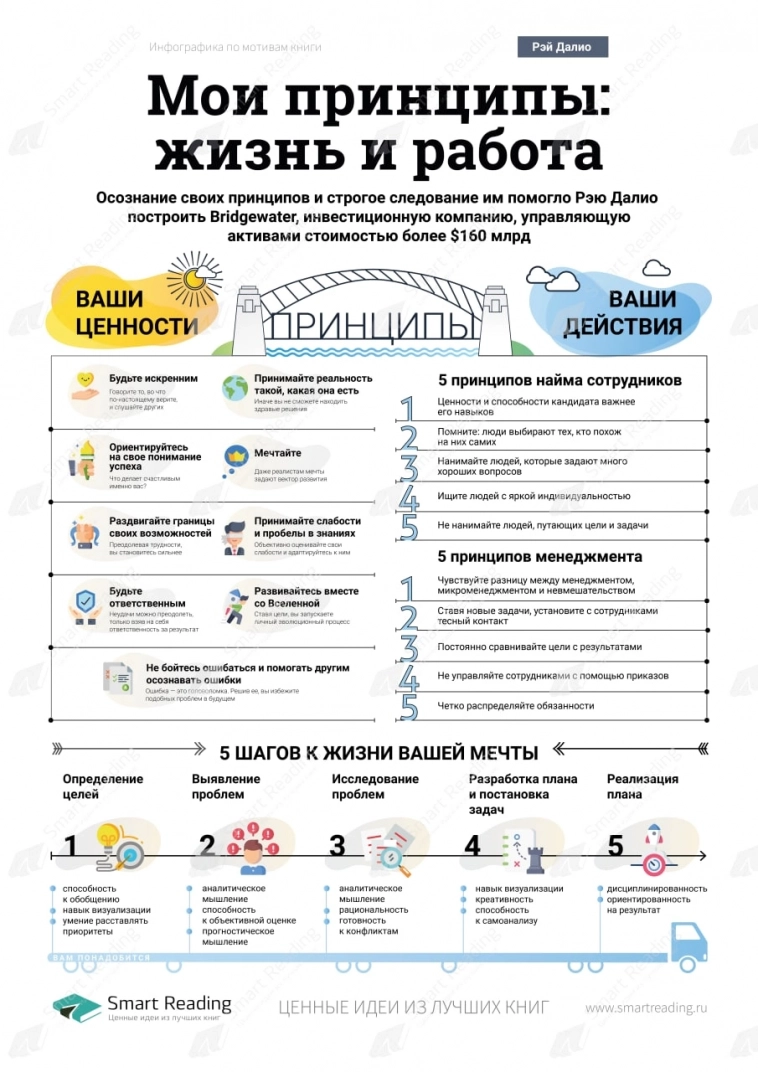 💎Только абсолютная прозрачность и честность помогут добиться успеха в бизнесе?! Лучшие идеи из книг на неделе №10 от 07.11 - 13.11.2022