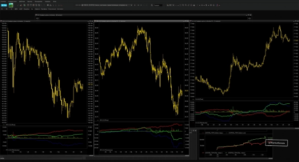 Мегаобзор торговых терминалов! QUIK, TigerTrade, MetaTrader5