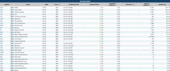 Сезон отчетностей в США. 19/20.01.2022