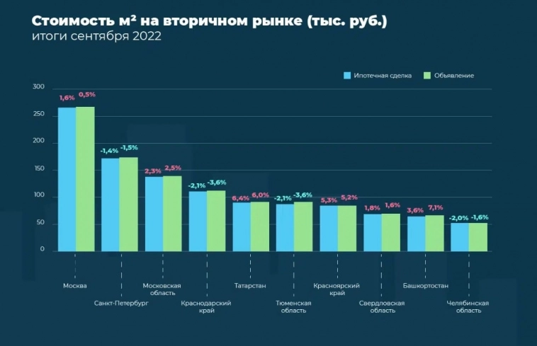 Что творится? Утренний обзор