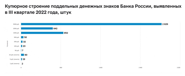 Что творится? Утренний обзор