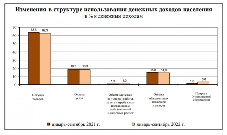 Что творится? Утренний обзор