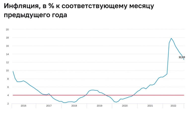 Что творится? Утренний обзор