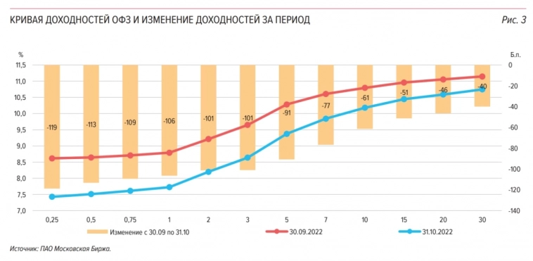 Что творится? Утренний обзор