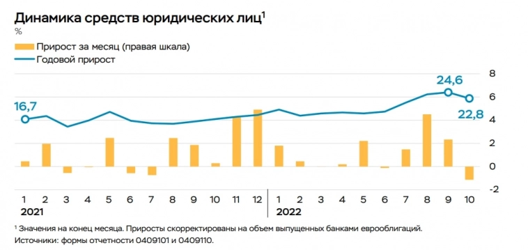 Что творится? Утренний обзор