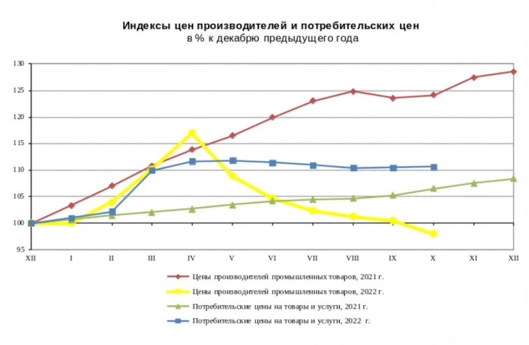 Что творится? Утренний обзор