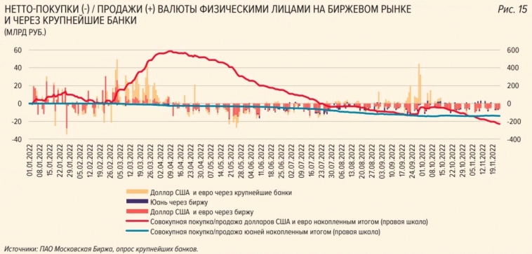 Что творится? Утренний обзор