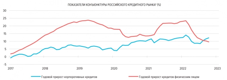 Что творится? Утренний обзор