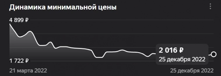 Что творится? Утренний обзор