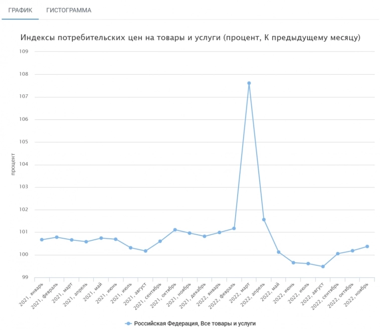 Что творится? Утренний обзор