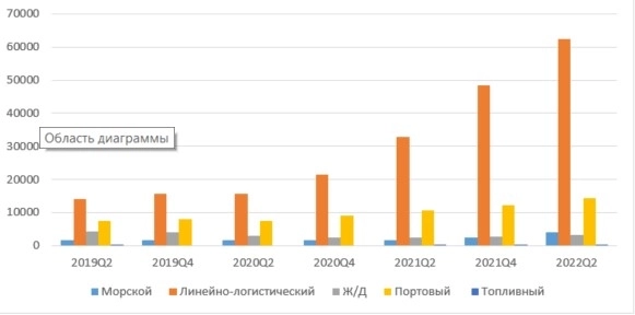 Почему при выборе компаний из портовой логистики я отдаю предпочтение ДВМП?