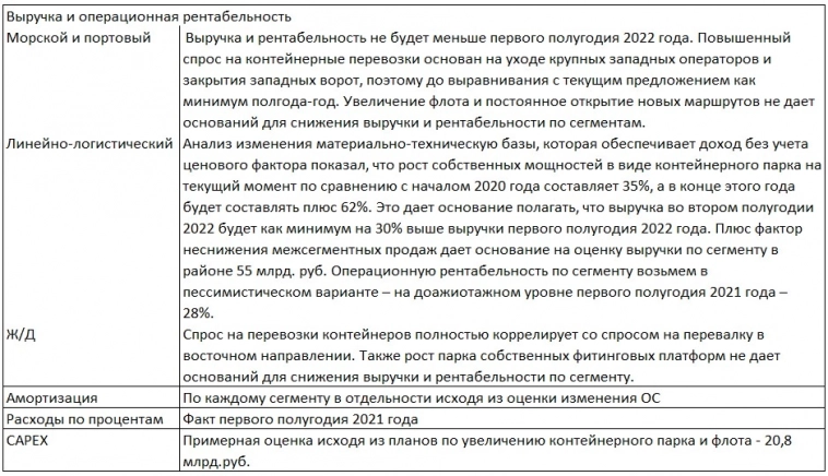 Почему при выборе компаний из портовой логистики я отдаю предпочтение ДВМП?