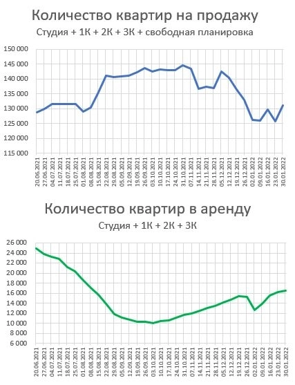 Цены квартир в городах РФ. Татары всех порвали!