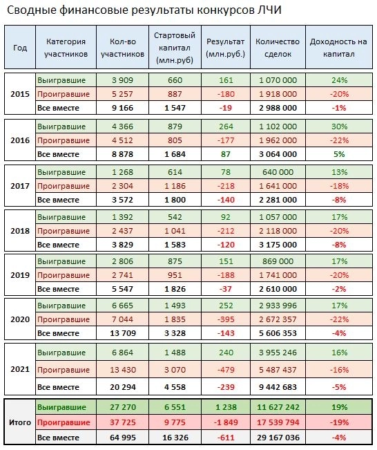 Что взять с собой на ЛЧИ 2022?