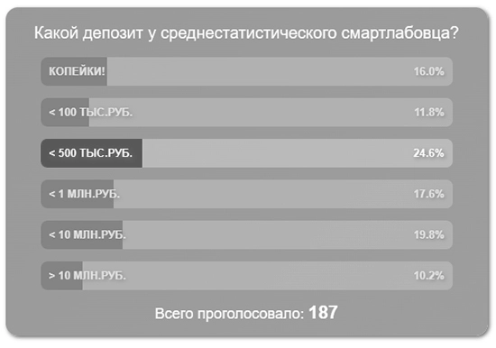 У смартлабовцев нет единого мнения о деньгах смартлабовцев