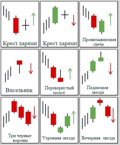 Платные паттерны от профессиональных трейдеров