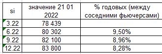 Когда покупать длинные ОФЗ (продолжение предыдущего поста)