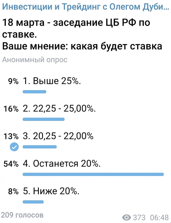 Какая будет ставка ЦБ РФ на заседании 18 марта 2022г.