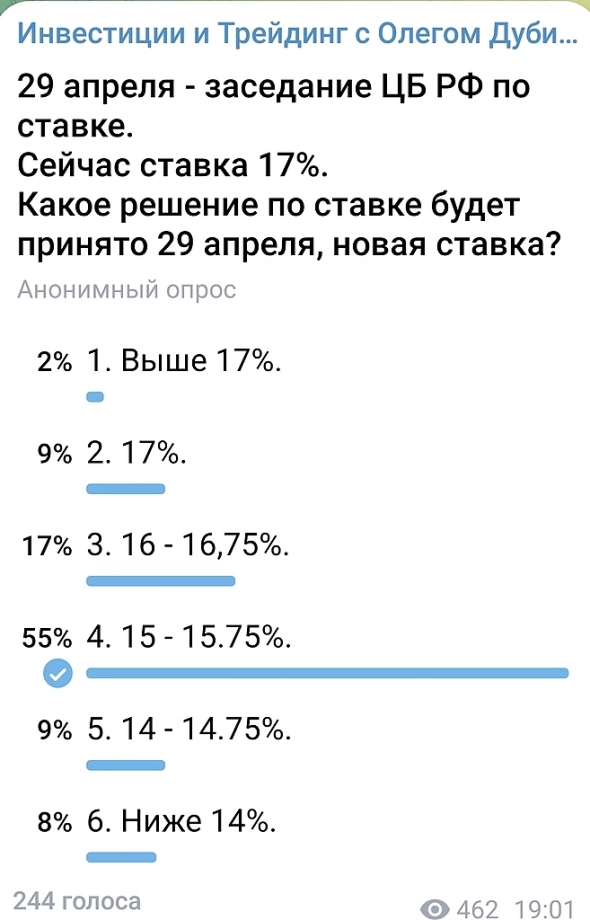 Какая ставка будет по итогам заседания ЦБ РФ 29 04 2022