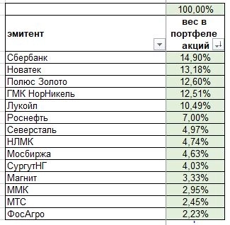 Мой портфель.