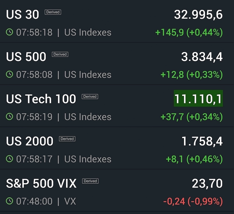 Утро МСК. Нейтральный фон. Рубль уже около 70.