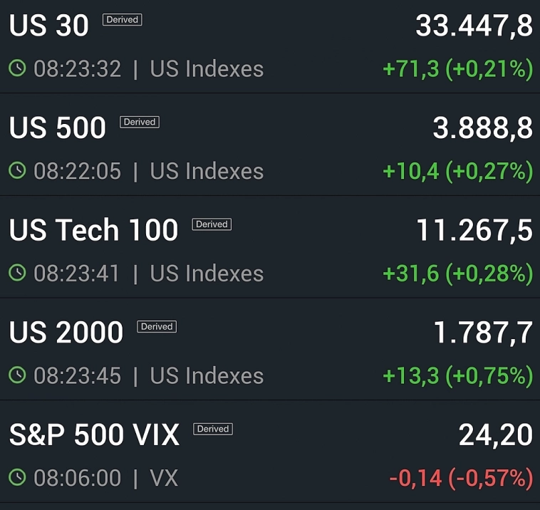 Утро МСК. Внешний позитив.А в России?