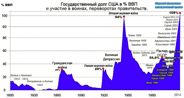 Вспомнил урок экономики