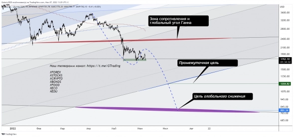 #CRYPTO #ETH