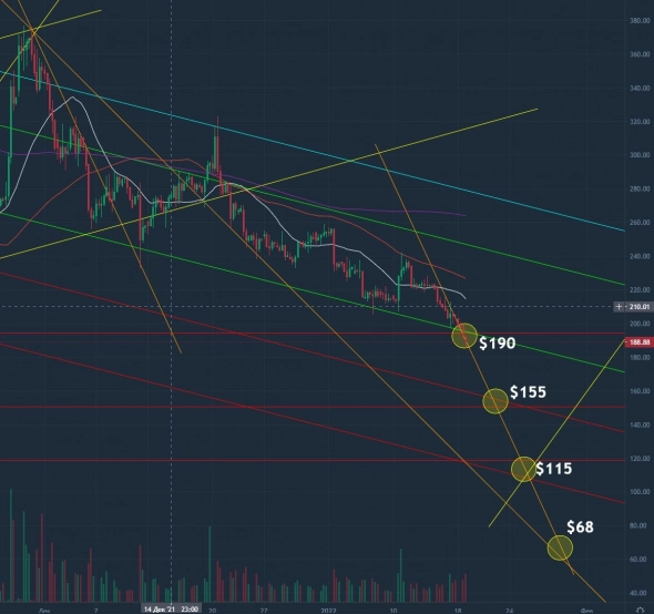 $MRNA