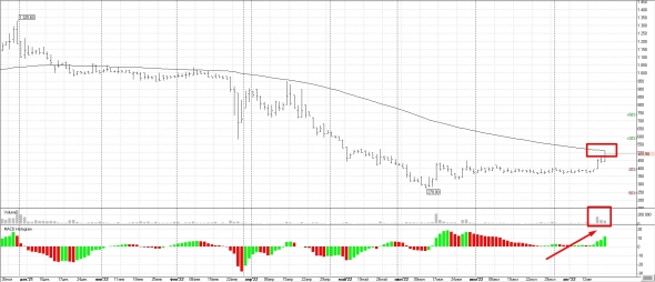 GEMC цель 500р. выполнена. +30%. Куда дальше. Мои мысли.