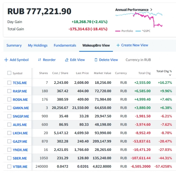 Я и мои акции. Портфель «Апрель 2022»⁠⁠