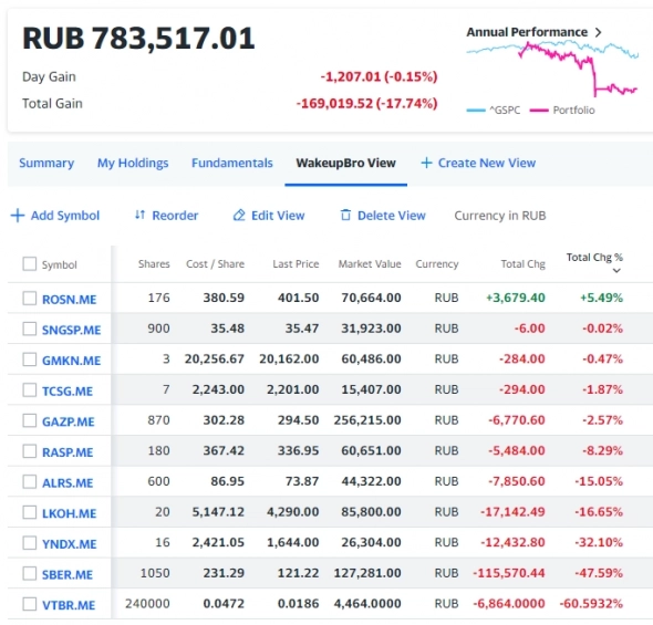 Газпром — мечты сбываются. Инвестиционный портфель «Май 2022»