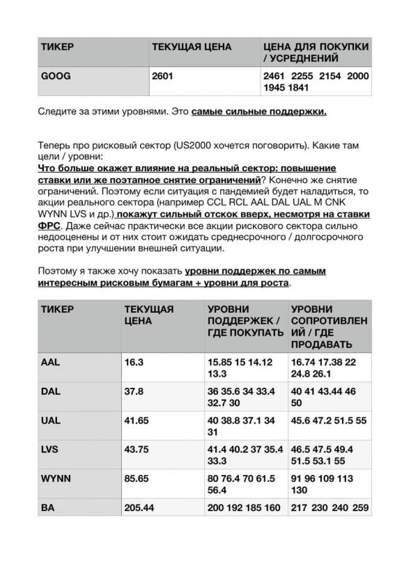 ГЛОБАЛЬНЫЙ ОБЗОР НА 2022 ГОД ПО АКЦИЯМ РФ И США + ДОЛЛАР