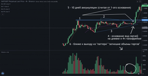 Как заработать и потерять 200к$ + аналитика