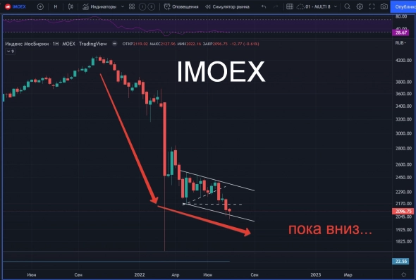 Российский рынок: пока вниз