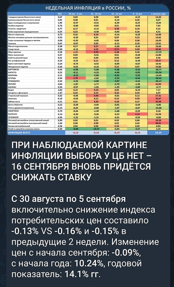 Об осеннем снижении ставки или индекатор огурец!