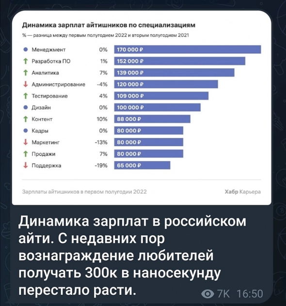 Куда пойти кодеру-программисту, или где платят 200т.