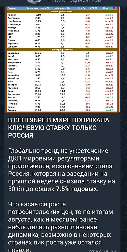 Ждем повышения пендосией процентной ставки