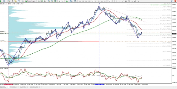 GBP/USD графические торговые планы