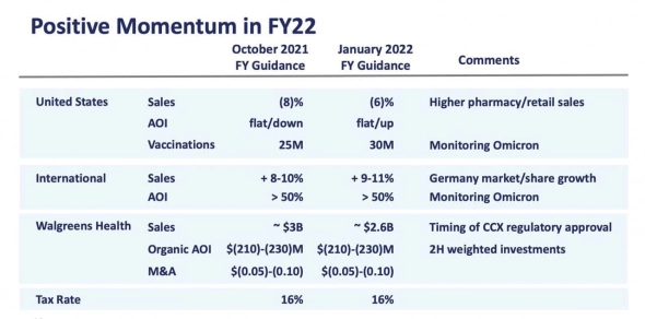 💊Walgreens Boots Alliance (WBA) - аптечный бизнес после пандемии, чего ждать?