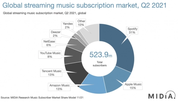 📲 Spotify Technology (SPOT) - обзор аудио стриминговой компании