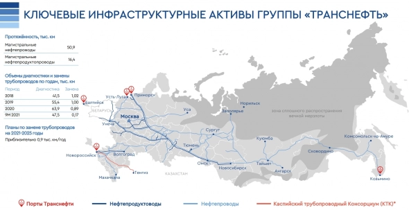 🛢️ Транснефть (TRNFP) - стабильная дивидендная компания