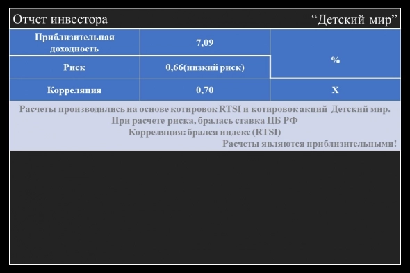 Фундаментальный анализ по Детский мир