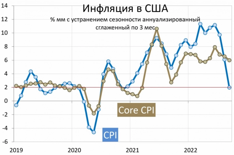 Еженедельный обзор долговых рынков