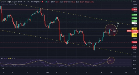 Утренний обзор  20.07